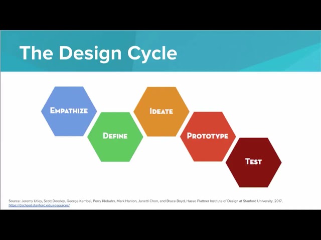 Intro to Design Thinking