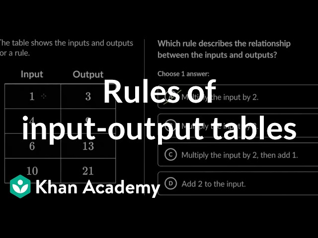 Rules of input-output tables