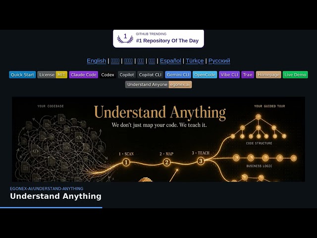 Understand Anything: Building Interactive Knowledge Graphs from Code | Egonex-AI/Understand-Any