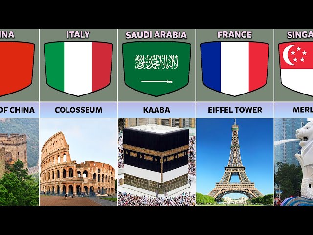 Landmarks From Different Countries