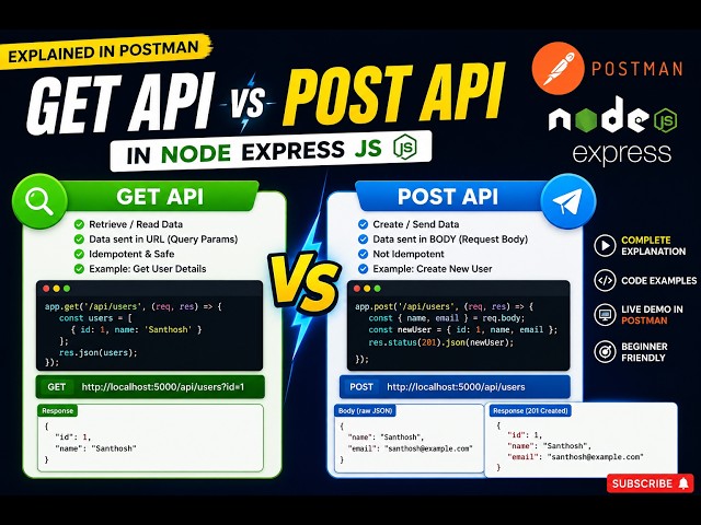 GET API vs POST API in Node.js & Express.js | Postman | REST API Tutorial for Beginners