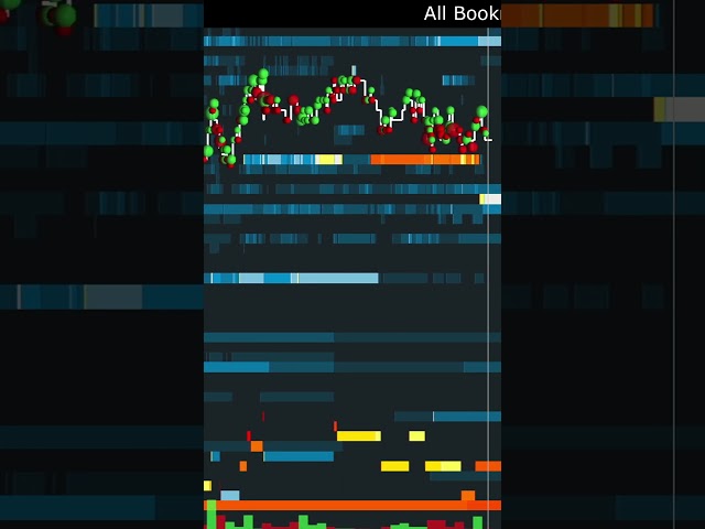 How to Trade a Book Flip