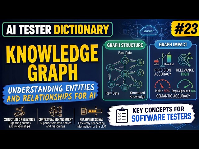 What Is a Knowledge Graph? Explained For Software Testers | AI Tester Dictionary #023