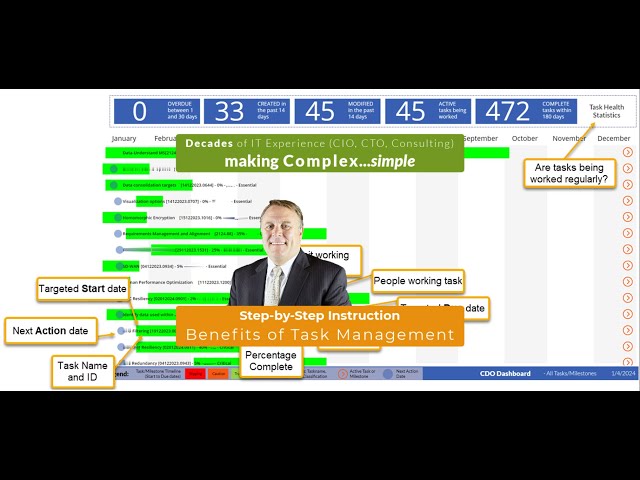 Produce More - Examples and Benefits of Task Management [19124.856]