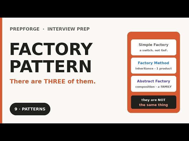 There Is No "Factory Pattern" — There Are Three, and Interviewers Know You'll Confuse Them