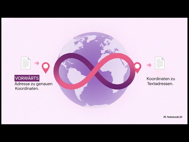 International Address Validation (   and Geocoding at no extra cost !!!   )