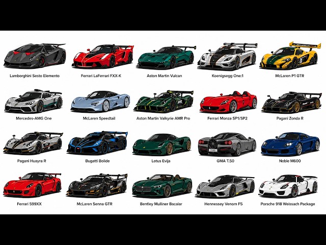 Every Hypercar BANNED From Public Roads (Explained)