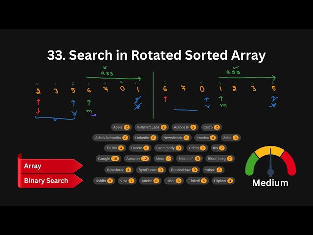 Search in Rotated Sorted Array