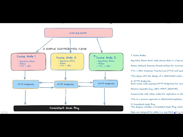 Creating a Distributed Cache in Go | Foundation: Map, Mutex & HTTP