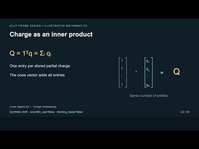 The Mirror That Fit Too Well | Linear Algebra in GLUT Probe Design (Synthetic Draft)