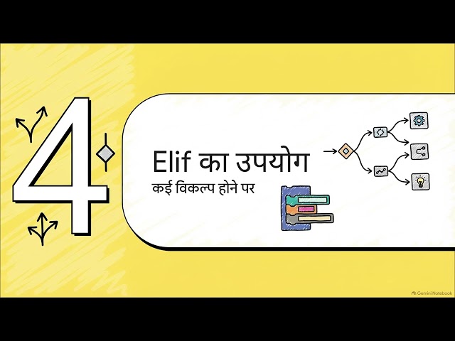 Python If, Else & Elif Explained 🐍 | Day 4 | Python for #Python #LearnPython #PythonForBeginners