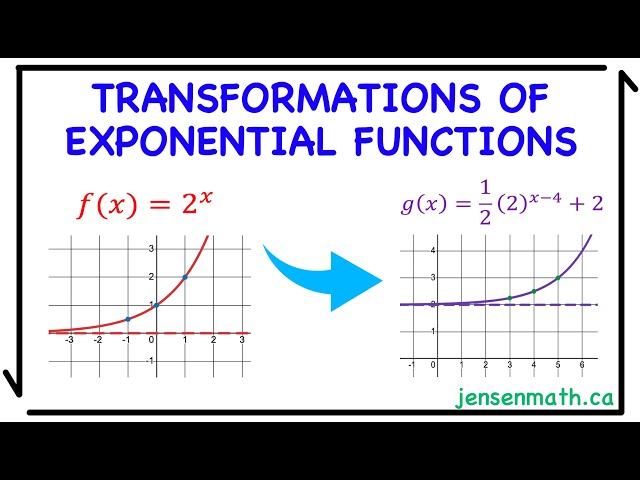 Transformations of Exponential Functions (full lesson) | jensenmath.ca