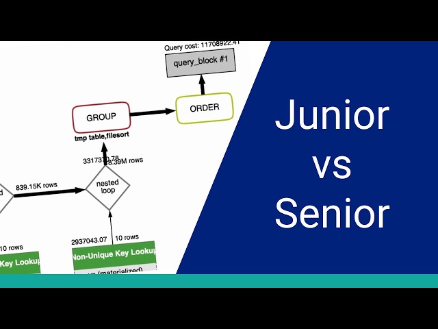 Tune SQL Like a Senior Developer