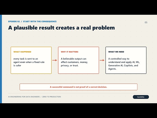 AI, ML, Generative AI, Copilots, and Agents | AI Engineering | Data Engineering Ep 02