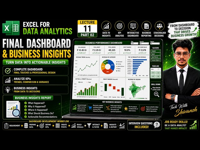 Lecture 11 Part 2 | Excel Dashboard & Business Insights | KPI Analysis Reporting & Data Storytelling