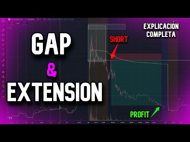 CÓMO OPERAR EL PATRON GAP & EXTENSION EN SMALL CAPS 💥 | Uno De Los Patrones Más Potentes!