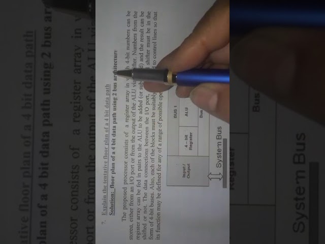 27 May 2020, VLSI, MOD 4, FLOOR PLAN
