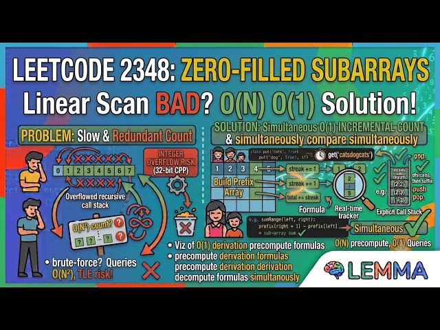LeetCode 2348: Number of Zero-Filled Subarrays Explained | O(N) Solution by Lemma