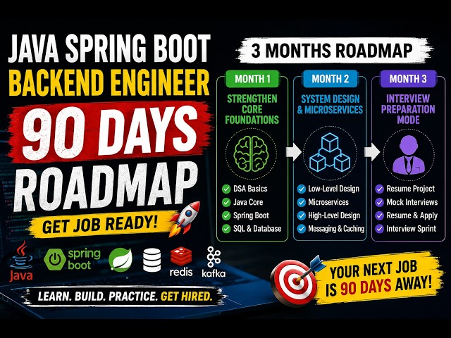 Java Spring Boot Developer Roadmap 2026 | Crack Interviews in 90 Days