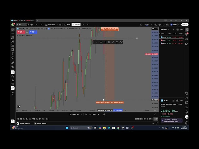 Rejection Blocks