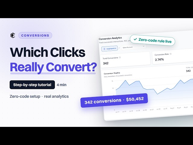 Conversion Tracking in ClickFortify: See Which Ad Clicks Actually Convert