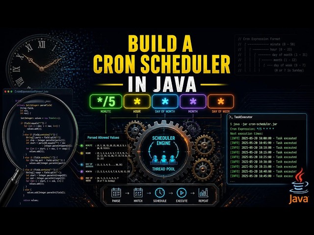 Java Cron Parser Tutorial: Wildcards, Steps & Execution