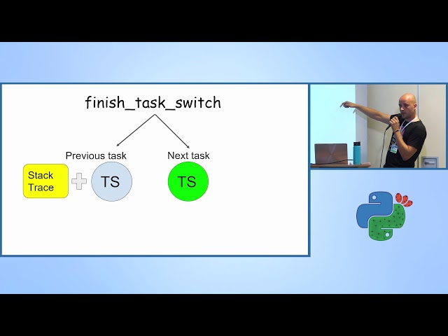 Root Cause Analysis with eBPF & Python - Pavel Rogovoy - PyCon Israel 2019