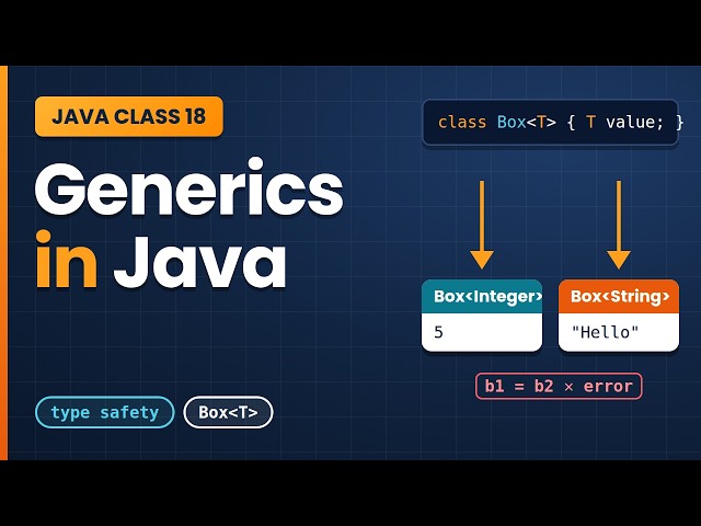 Java Class 18: Generics in Java, Type Safety, Generic Class & Generic Method Explained