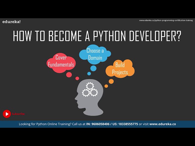 How To Become a Python Developer In 2024 | Python Developer Roadmap 2024 | Python Training | Edureka