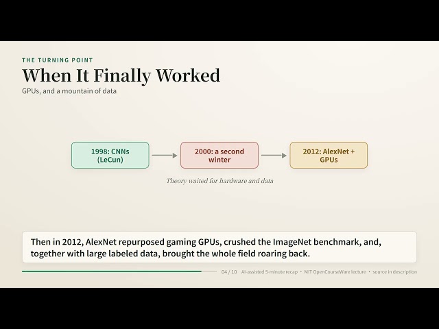 Introduction to Deep Learning | MIT 6.7960 Lecture 1 Recap