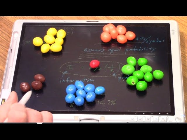 Electronic Comms 2A: Entropy and Huffman Coding: From Symbol Probabilities to Binary Encodings