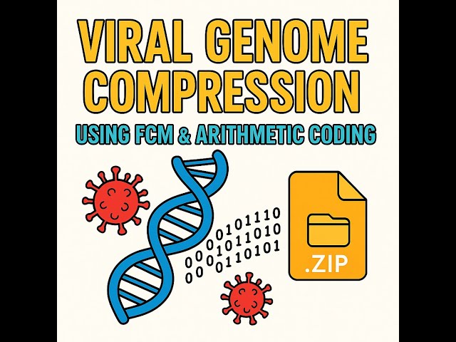 Compressing DNA Data Smarter: Finite Context Models + Arithmetic Coding Explained
