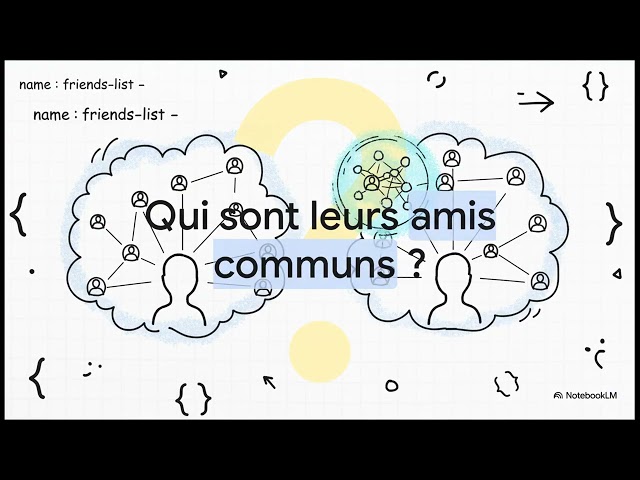Python Intermédiaire | Leçon 3 : Dictionnaires & Ensembles - Organisation Efficace des Données