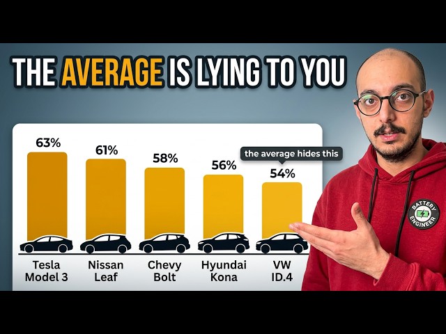 Your EV Is Losing Value Because Buyers Are Scared of the Battery. You Can Fix That!