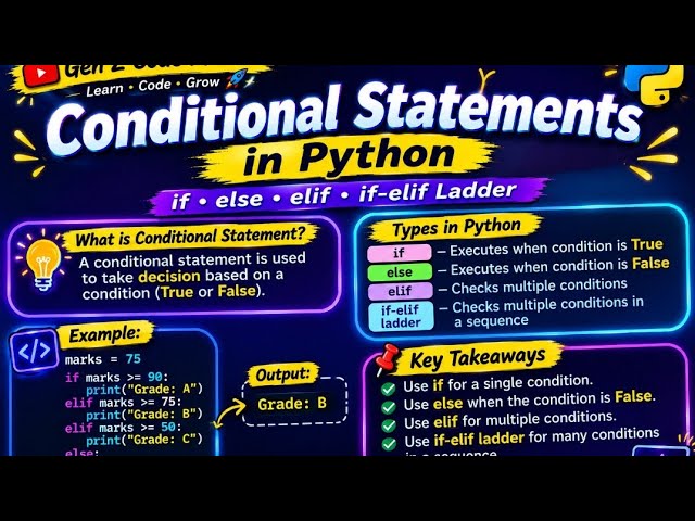 🐍 Day 6 | Python Conditional Statements – If, Elif, Else & Nested If 