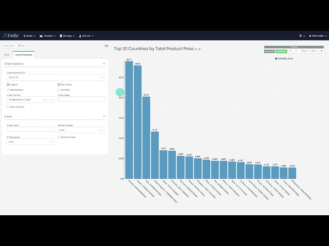 Timbr SQL Knowledge Graph Data Visualization