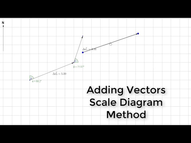 Adding Vectors Using Scale Diagrams