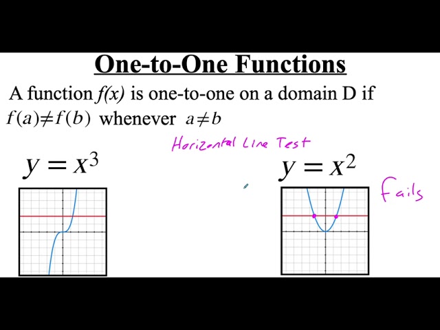 1.5.1 One-to-One Functions