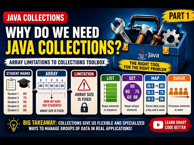 Why Do We Need Java Collections? | Java Collections Made Easy — Part 1
