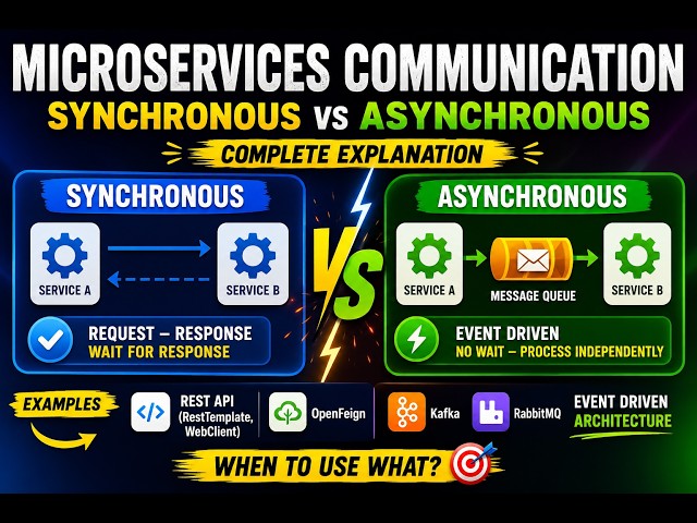 Microservices Communication Explained | Synchronous vs Asynchronous 🚀