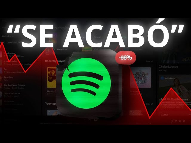 When ABUSING Your Users and Creators Makes You Profitable: Spotify