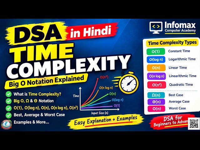 Time Complexity in DSA | Big O Notation Explained | Time Complexity in Data Structures & Algorithms