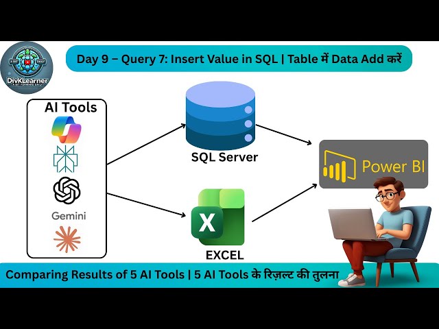 How to INSERT value in Table in SQL Server? | SQL INSERT Explained | Day 9 Query 7 | English + Hindi
