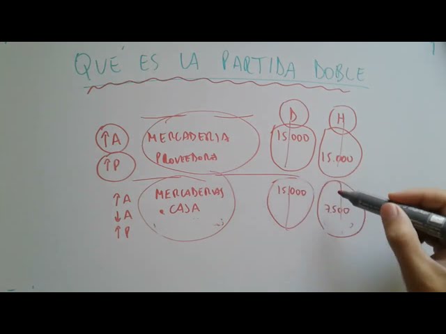 DOUBLE-ENTRY BOOKKEEPING IN ACCOUNTING: Journal / DEBIT AND CREDIT