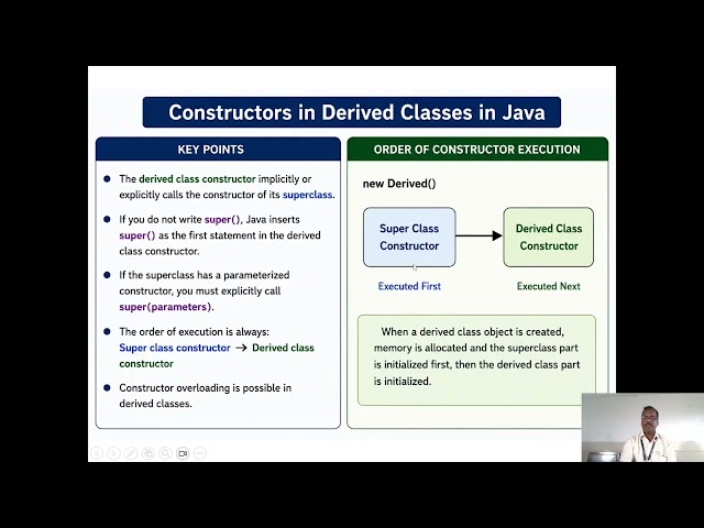 Constructors in Java