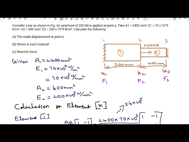 1D Bar Element in Finite Element Analysis (FEA) | Problem 1| Displacement, Stress and Reaction Force