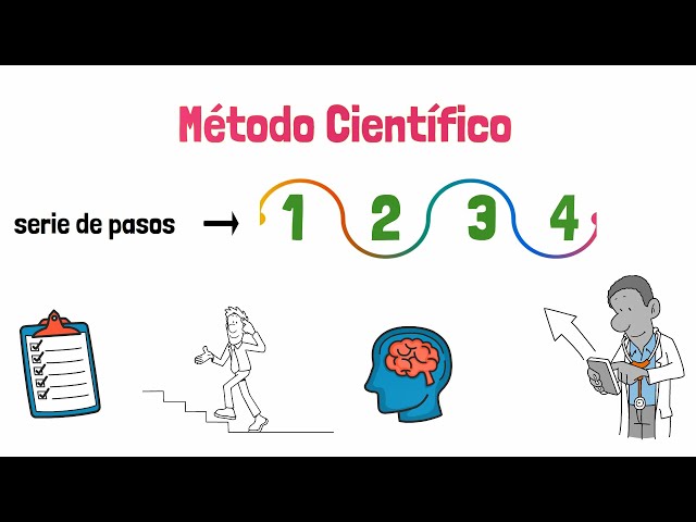Método Científico