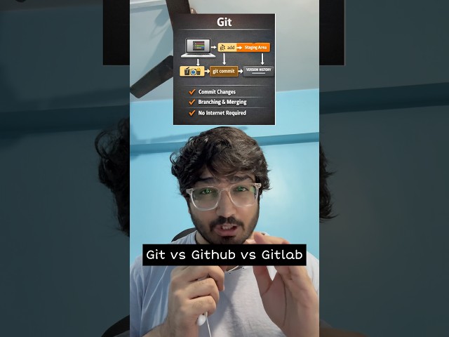 Git vs Github vs Gitlab