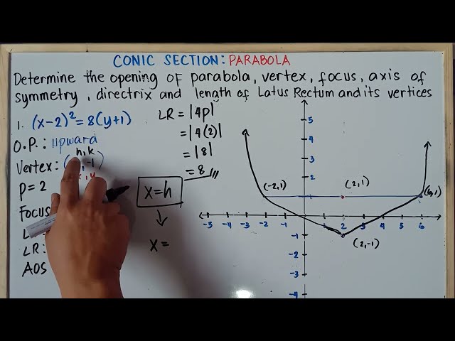 Parabola : Finding Vertex, Axis of Symmetry, Focus, Latus Rectum & Directrix | Explain in Detailed |