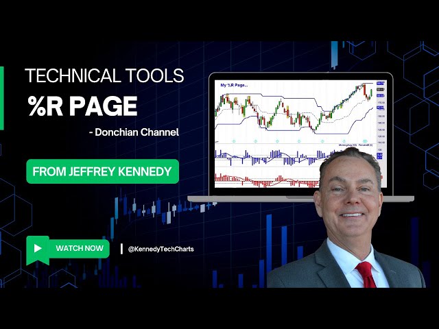 Jeffrey Kennedy Technical Tools : %R Page - Donchian Channel
